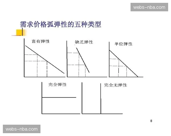 行业内对弹性可扩展系统的需求激增 驱动底层架构迈向服务化改造